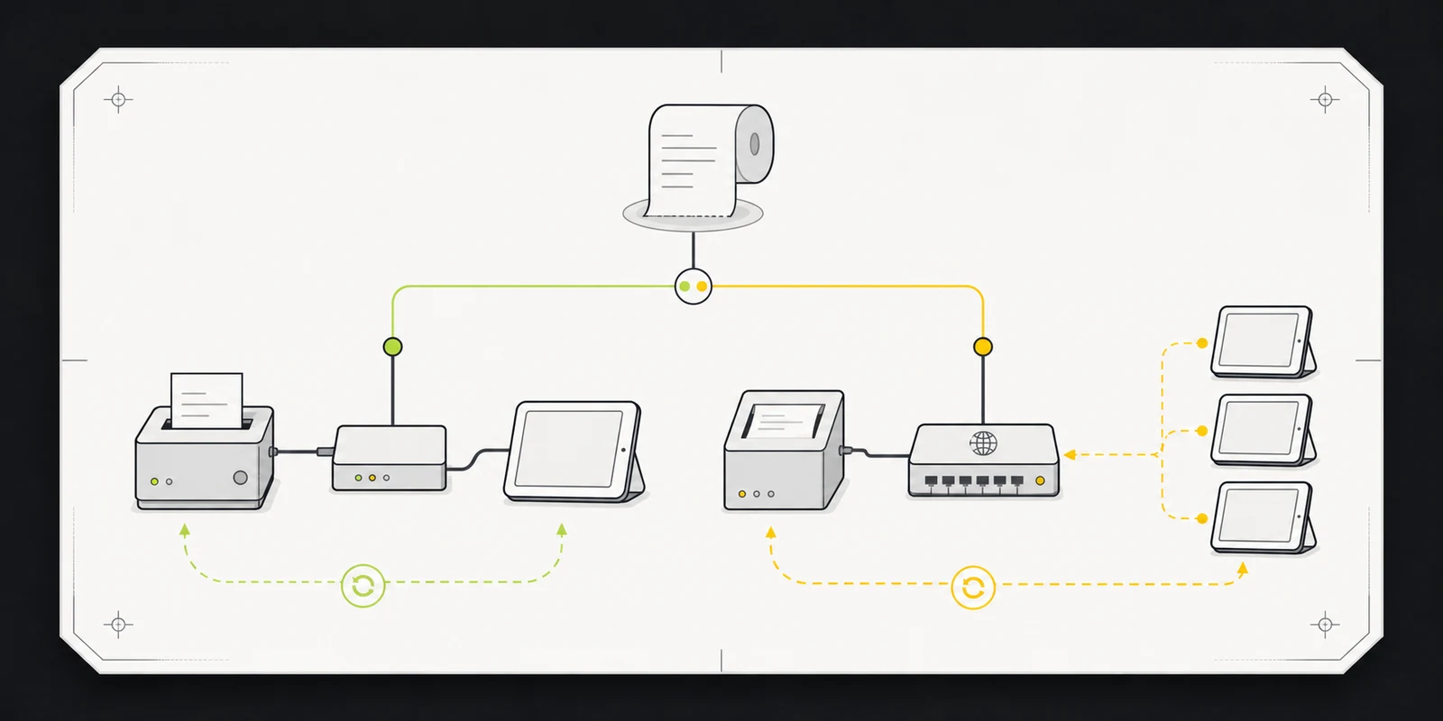 Technical decision map branching from receipt paper to single-tablet and multi-tablet printer systems