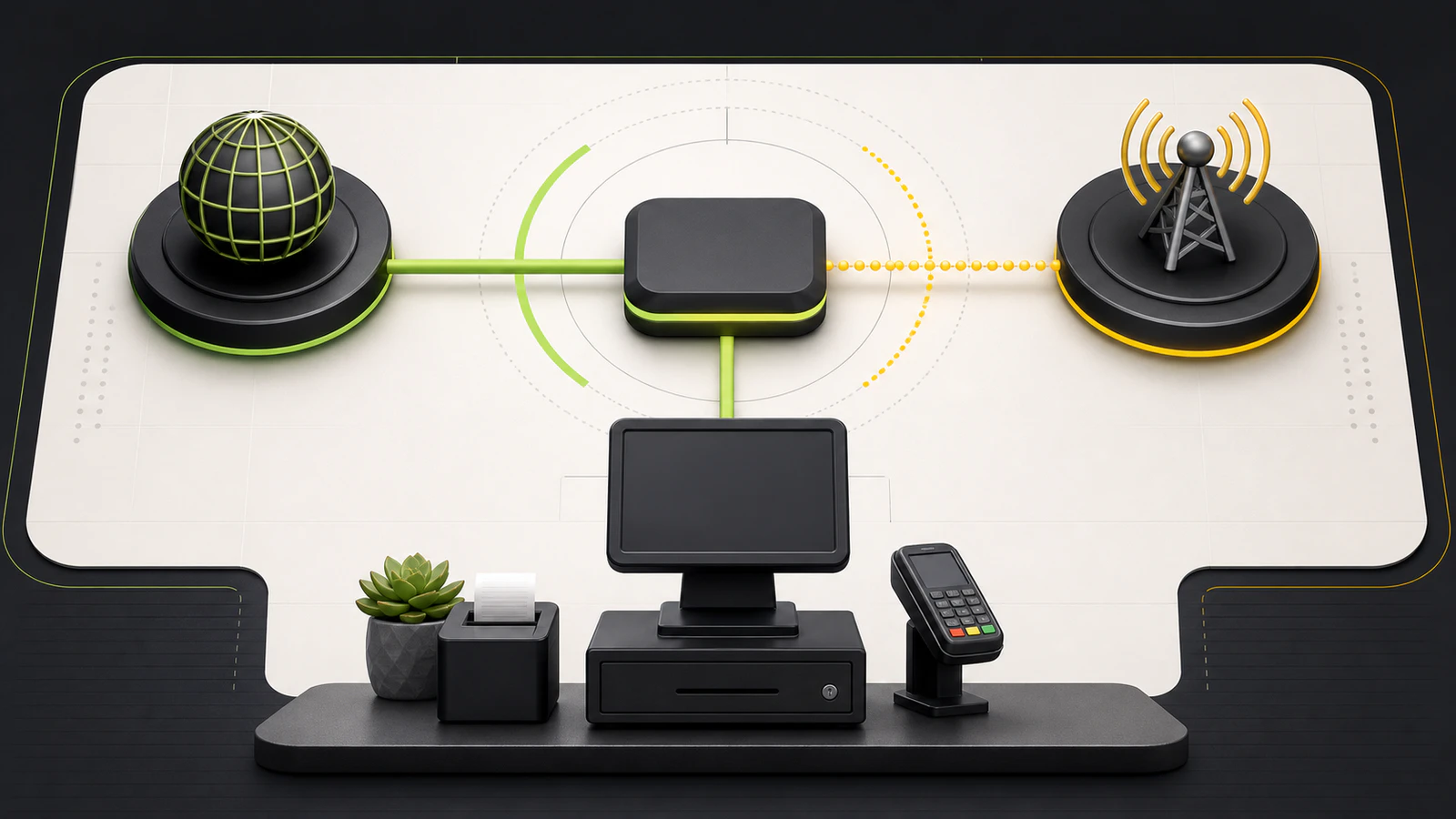 Technical illustration of a POS counter connected to wired and cellular internet paths through one gateway